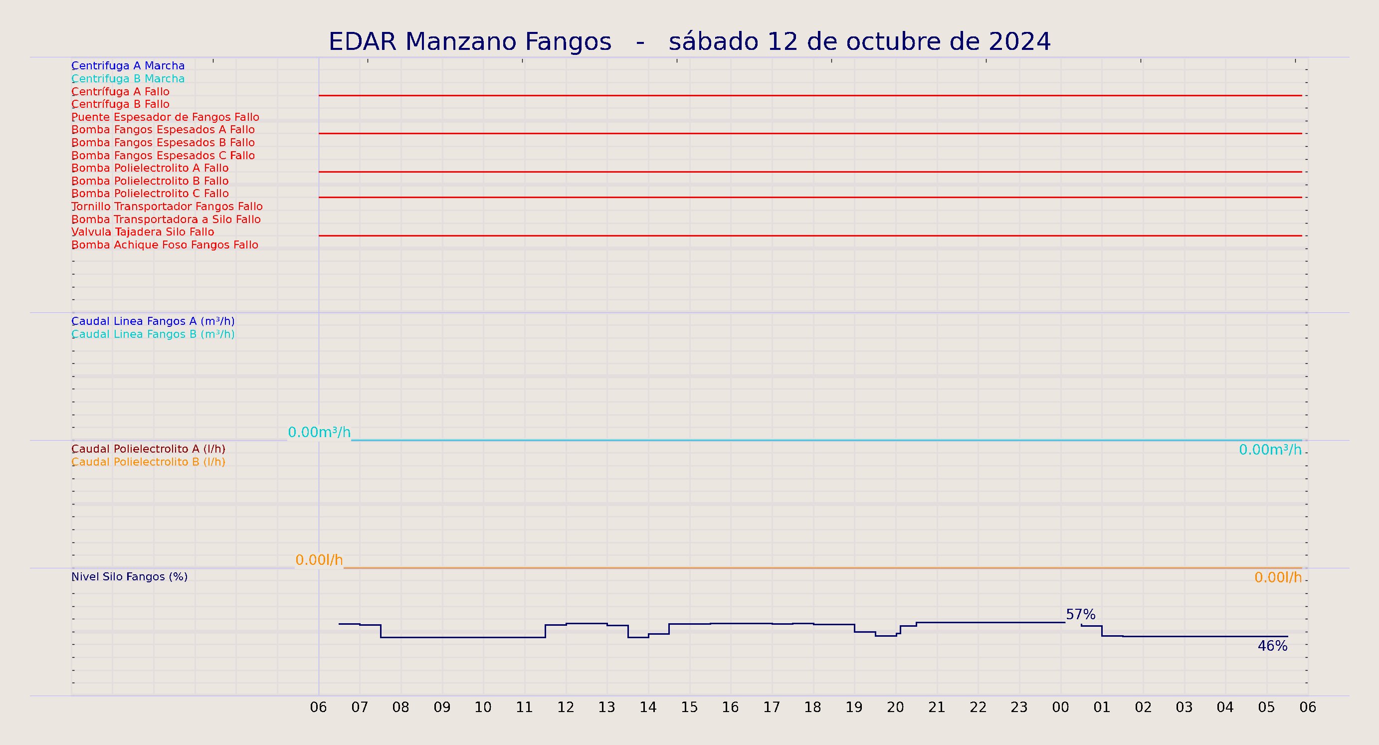 ../../imagenes/vid/2024/EDAR Manzano Fangos/2024-10-12 EDAR Manzano Fangos.png